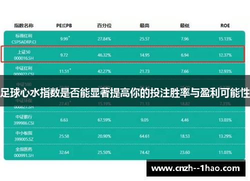 足球心水指数是否能显著提高你的投注胜率与盈利可能性