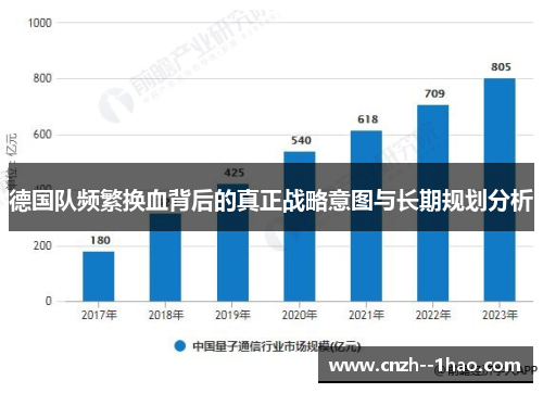 德国队频繁换血背后的真正战略意图与长期规划分析