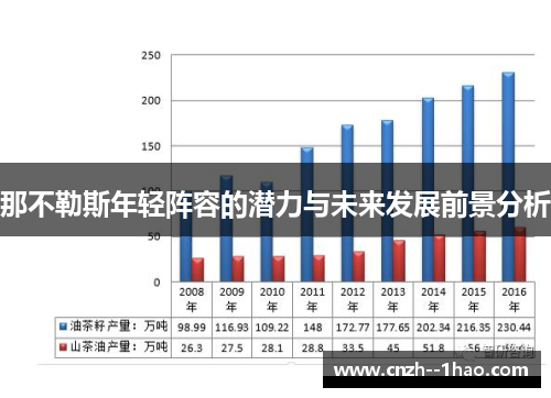 那不勒斯年轻阵容的潜力与未来发展前景分析
