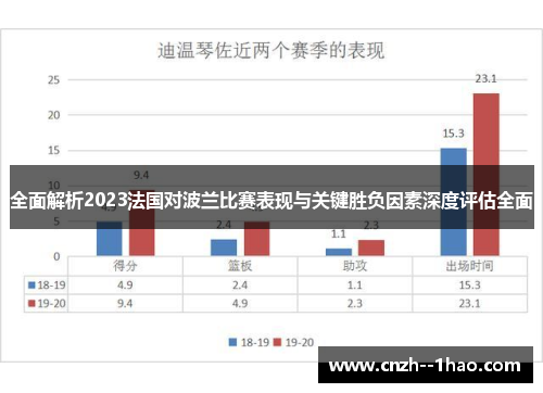 全面解析2023法国对波兰比赛表现与关键胜负因素深度评估全面