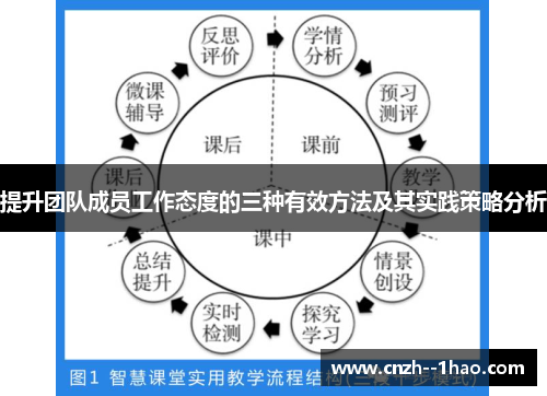 提升团队成员工作态度的三种有效方法及其实践策略分析