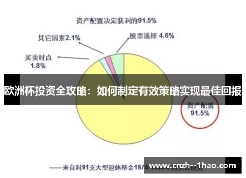 欧洲杯投资全攻略：如何制定有效策略实现最佳回报