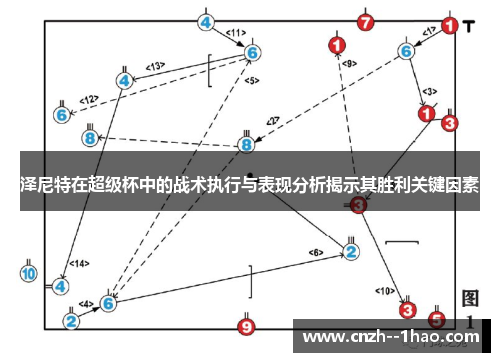 泽尼特在超级杯中的战术执行与表现分析揭示其胜利关键因素