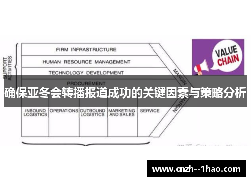确保亚冬会转播报道成功的关键因素与策略分析 确保亚冬会转播报道成功的关键因素与策略分析