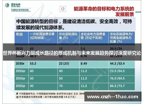 世界杯新兴力量成长路径的形成机制与未来发展趋势探讨深度研究论 世界杯新兴力量成长路径的形成机制与未来发展趋势探讨深度研究论