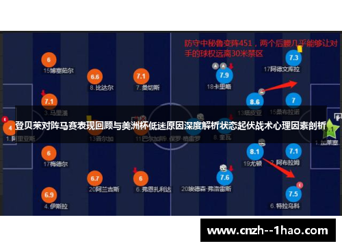 登贝莱对阵马赛表现回顾与美洲杯低迷原因深度解析状态起伏战术心理因素剖析 登贝莱对阵马赛表现回顾与美洲杯低迷原因深度解析状态起伏战术心理因素剖析