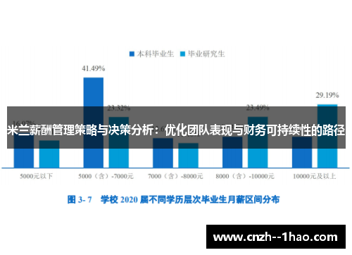 米兰薪酬管理策略与决策分析：优化团队表现与财务可持续性的路径