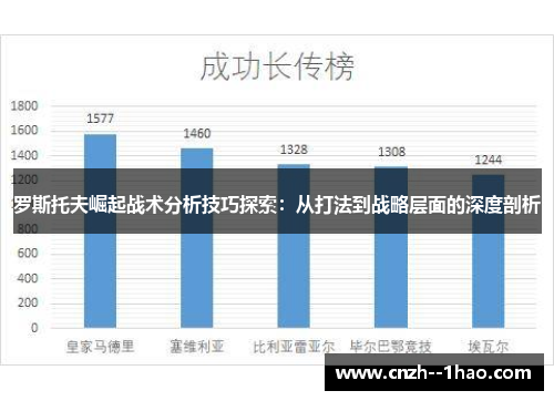 罗斯托夫崛起战术分析技巧探索:从打法到战略层面的深度剖析 罗斯托夫崛起战术分析技巧探索:从打法到战略层面的深度剖析