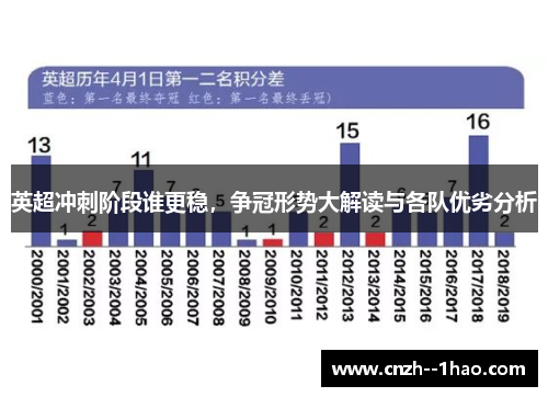 英超冲刺阶段谁更稳,争冠形势大解读与各队优劣分析 英超冲刺阶段谁更稳,争冠形势大解读与各队优劣分析