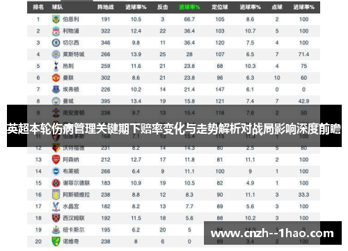 英超本轮伤病管理关键期下赔率变化与走势解析对战局影响深度前瞻 英超本轮伤病管理关键期下赔率变化与走势解析对战局影响深度前瞻