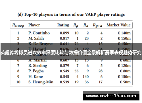 英超锋线球员进攻效率深度比较与数据价值全景解析赛季表现趋势研究 英超锋线球员进攻效率深度比较与数据价值全景解析赛季表现趋势研究