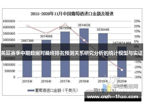 英超赛季中期数据对最终排名预测关系研究分析的统计模型与实证