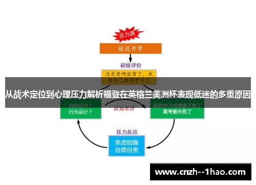 从战术定位到心理压力解析福登在英格兰美洲杯表现低迷的多重原因